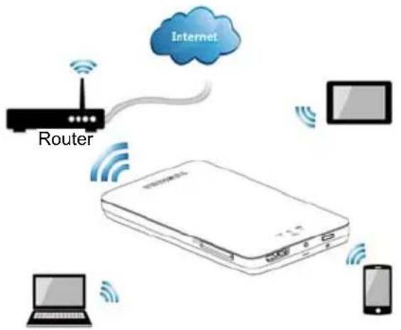 TOSHIBA Canvio AeroMobile - Norsk - 1