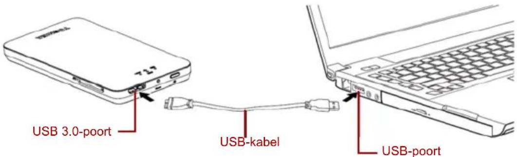 TOSHIBA Canvio AeroMobile - DAS-modus (rechtstreeks aangesloten opslag) - 1