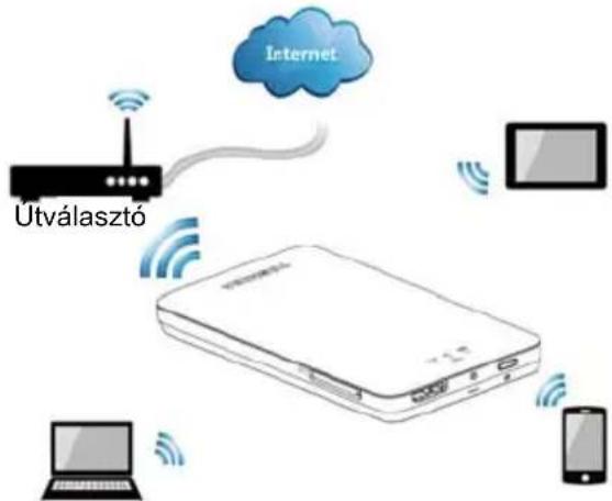 TOSHIBA Canvio AeroMobile - Vezetak nélküli LAN mod (Vezetak nélküli LAN tároló) - 1