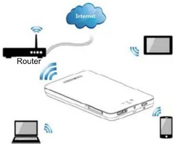 TOSHIBA Canvio AeroMobile - Modo LAN inalámbrica (almaceniento en LAN inalámbrica) - 1