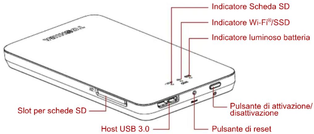 TOSHIBA Canvio AeroMobile - NOTA L'autonomia della batteria cui varie a seconda delle condizioni di utilizzo. - 1
