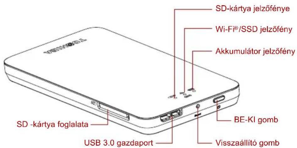 TOSHIBA Canvio AeroMobile - Jellemzők - 1