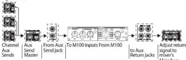 TC ELECTRONIC M100 - OGRANICZONA GWARANCJA - 4
