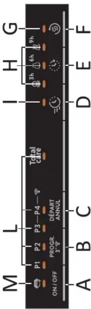 ROSIERES RI 6E4L0FB47 - DESCRIPTION DU PANNEAU DE COMMANDE - 1