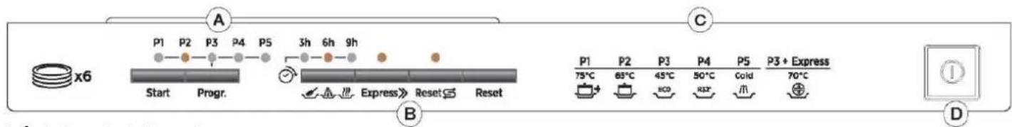 ROSIERES TR631NORB1 - STEROWANIE ZMYWARKA - 1