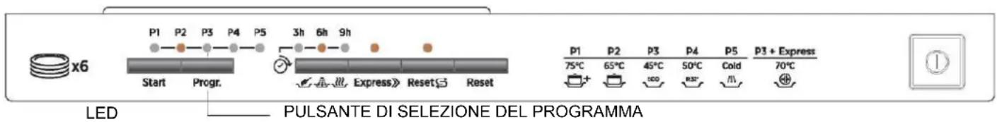 ROSIERES TR631NORB1 - AVVERTENZA! - 1