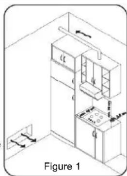 ROSIERES TR631NORB1 - - Avant d'installer l'appareil, le technicien doit : - 1