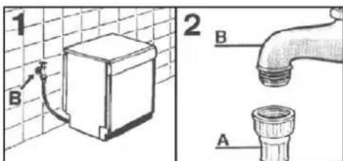 ROSIERES TR631NOX1 - PODLACZENIE WODY: - 1