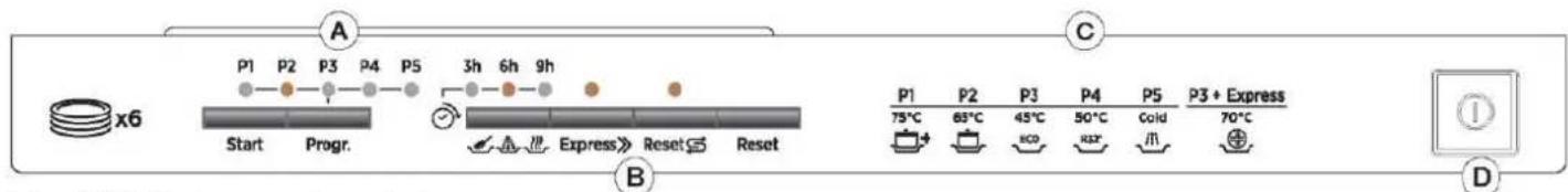 ROSIERES TR631NOX1 - COMENZILE MASINII DE SPALAT VASE - 1