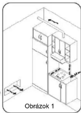 ROSIERES TR631NOX1 - Pred instalaciou spotrebica musi technik: - 1
