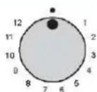 ROSIERES TR631NOX1 - POUZITIE - 1