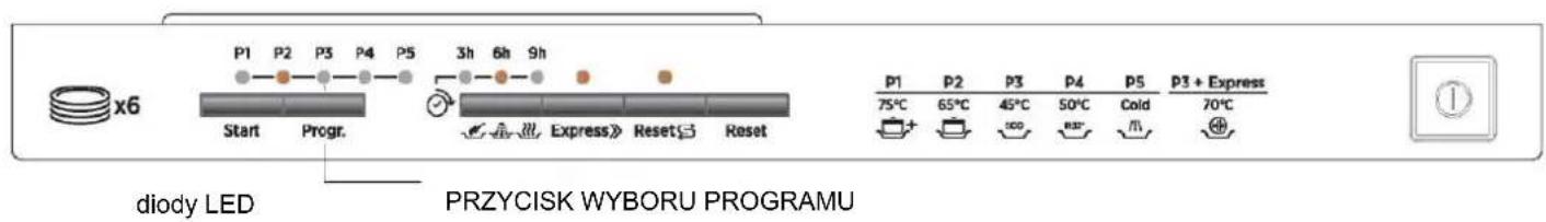 ROSIERES TR631NOX1 - OSTRZEZENIE! - 1