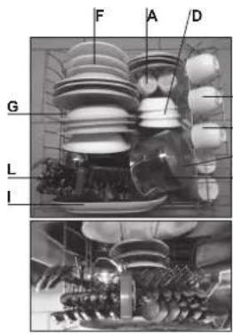 ROSIERES TR631NOX1 - LOADING A 6 PLACES SETTING (EN 60436) - 1