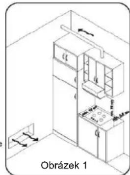 ROSIERES TR631NOX1 - - Pred instalaci spotrebice musi technik: - 1