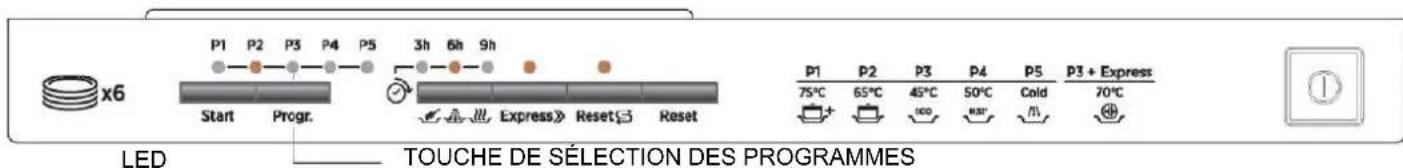 ROSIERES TR631NOX1 - Avertissement - 1