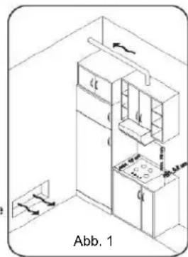 ROSIERES TR631NOX1 - Vor der Installation des Geräts muss der Techniker - 1