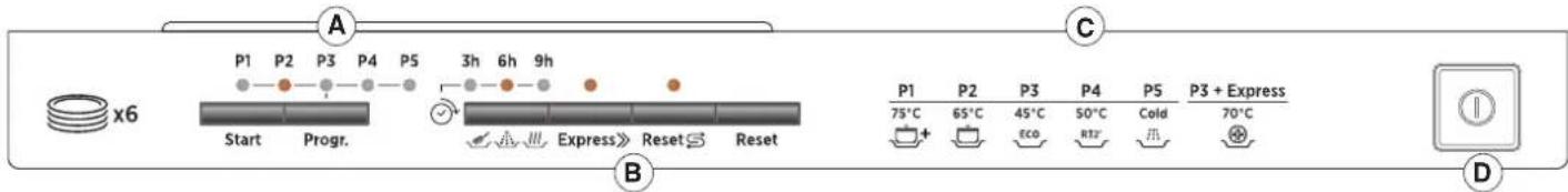 ROSIERES TR631NOX1 - DISHWASHER CONTROLS - 1