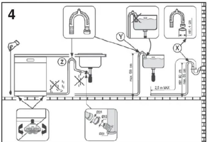 ROSIERES TR631NOX1 - INSTALLATION - 1