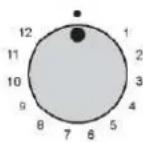 ROSIERES TR631NOX1 - POUZIVÁNÍ - 1