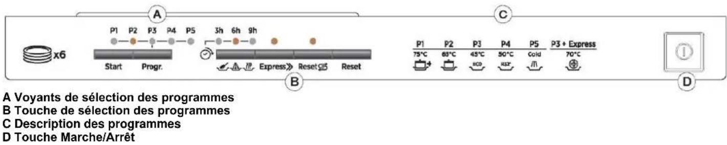 ROSIERES TR631NOX1 - Protection et respect de l'environnement - 1