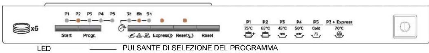 ROSIERES TR631NOX1 - AVVERTENZA! - 1