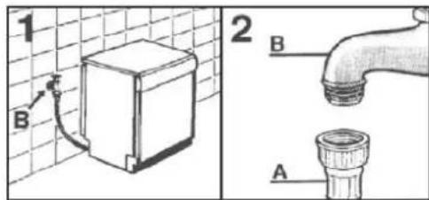 ROSIERES TR631NOX1 - CONEXIUNELA LA APA: - 1