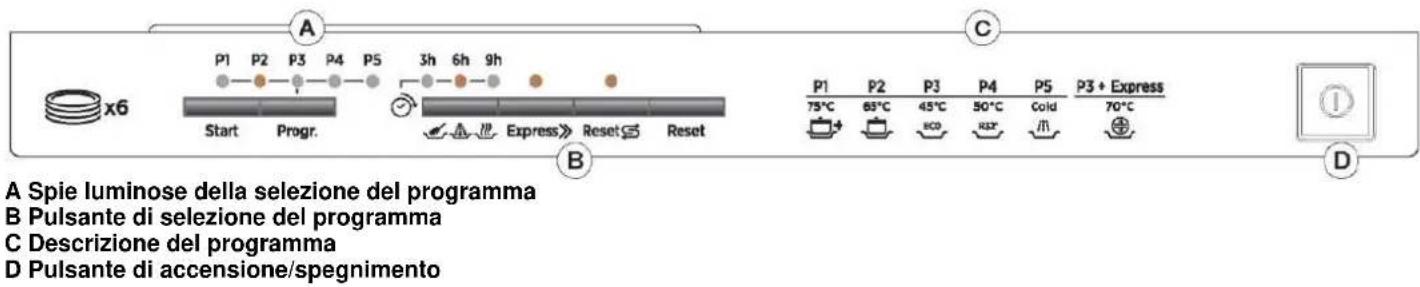ROSIERES TR631NOX1 - COMANDI DELLA LAVASTOVIGLIE - 1