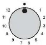 ROSIERES TR631NOX1 - UTILIZAREA - 1