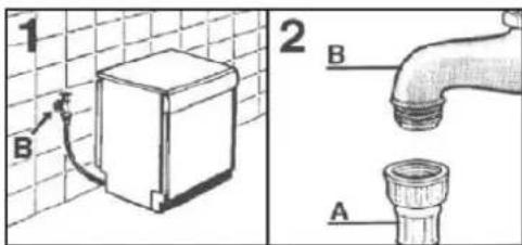 ROSIERES TR631NOX1 - PRIPOJENI VODY: - 1