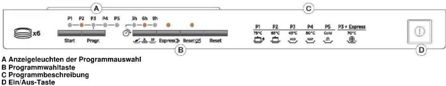 ROSIERES TR631NOX1 - BEDIENELEMENTE FÜR GESCHIRRSPÜLER - 1