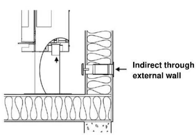 ADURO 9.3 Lux - Supply of combustion air - 2