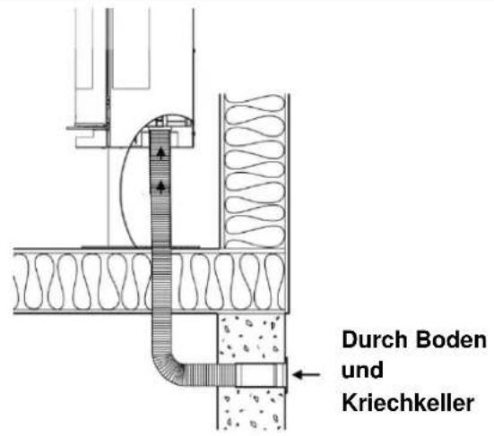 ADURO 9.3 Lux - Externe Verbrennungsluftzufuhr - 3