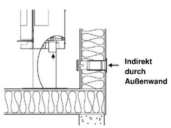 ADURO 9.3 Lux - Externe Verbrennungsluftzufuhr - 2