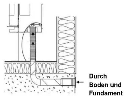 ADURO 9.3 Lux - Externe Verbrennungsluftzufuhr - 5
