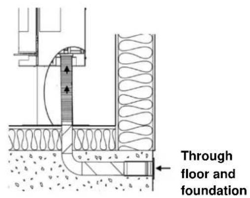 ADURO 9.3 Lux - Supply of combustion air - 5