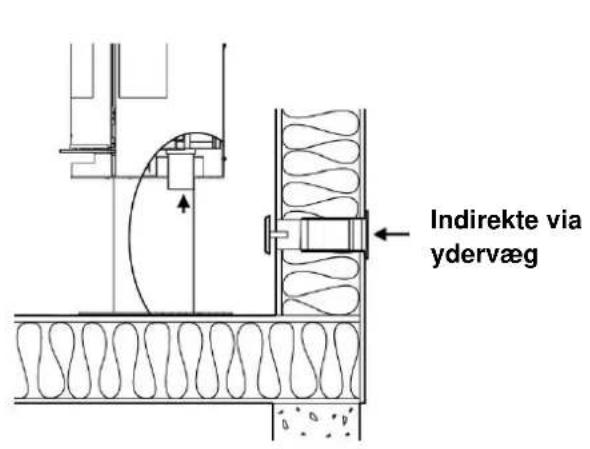 ADURO 9.3 Lux - Ekstern lufttilforsel - 2