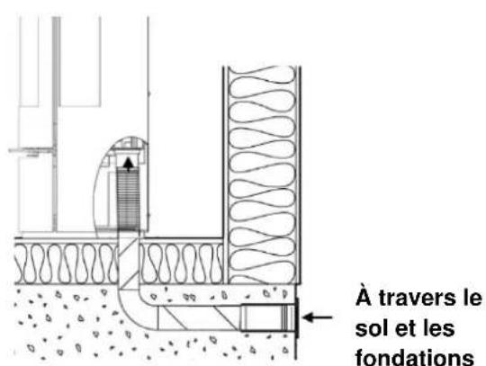ADURO 17 - Possibilities d-installation - 4
