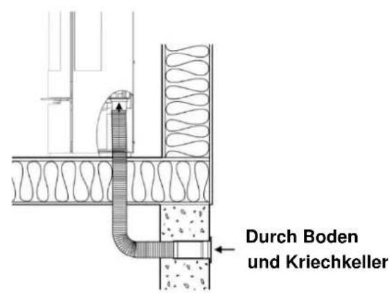 ADURO 17 - Installationsmöglichkeiten - 2