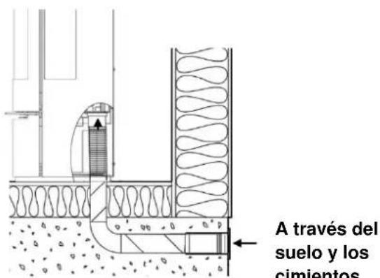 ADURO 17 - Oportunidades de instalación - 4