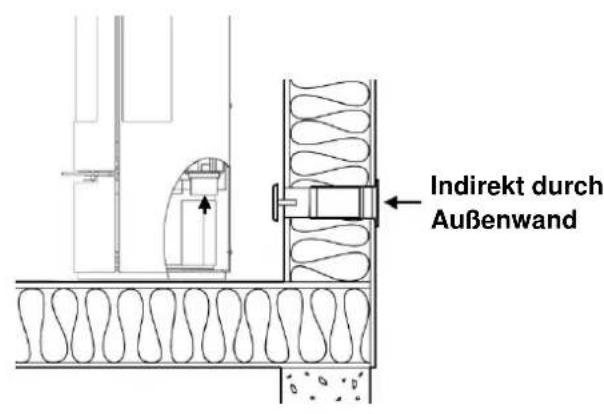 ADURO 17 - Installationsmöglichkeiten - 1