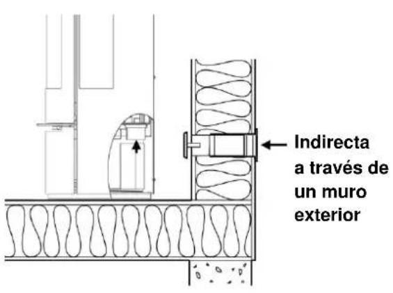 ADURO 17 - Oportunidades de instalación - 1