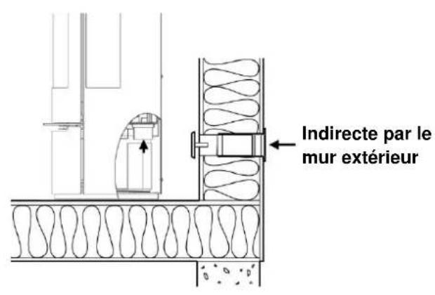 ADURO 17 - Possibilities d-installation - 1