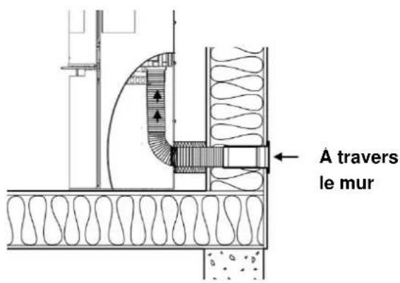 ADURO 9.5 Lux - Apport d'air externe comburant - 4