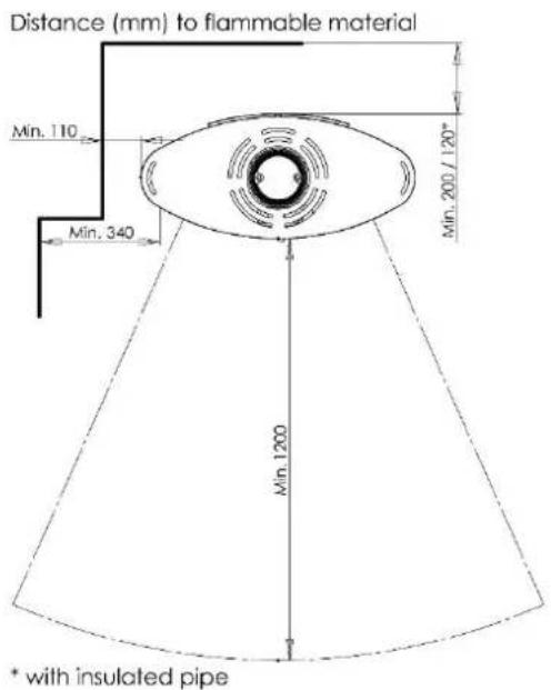 ADURO 15.2 - Position of the stove / distance requirements - 1