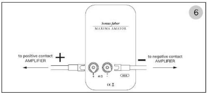 Sonus Faber Maxima Amator - INHALTSVERZEICHNIS - 4