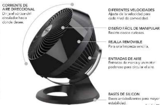 Vornado 460 - CARACTERÍSTICAS - 3