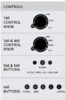 Vornado 460 - FEATURES - 2