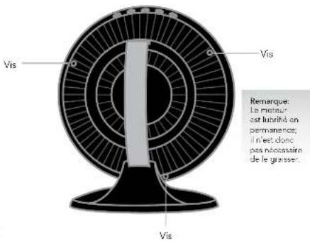 Vornado 460 - NETTOYAGE - 2