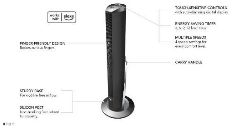 works with alexa® FINGER FRIENDLY DESIGN Resists curious fingers. STURDY BASE For wobble free airflow. SILICON FEET Non-marking feet adored for stability. TOUCH-SENSITIVE CONTROLS with auto-dimming digital display ENERGY-SAVING TIMER 3, 6, 9, 12 hour timer. MULTIPLE SPEEDS 4 speed settings for every comfort level. CARRY HANDLE Engln