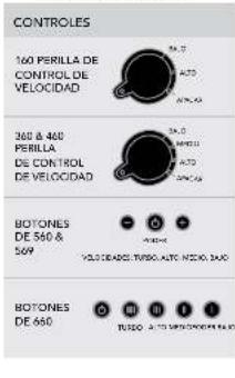 CONTROLES 160 PERILLA DE CONTROL DE VELOCIDAD 260 & 460 PERILLA DE CONTROL DE VELOCIDAD BOTONES DE 560 & 569 VOLDO DE BOCO, TUBBO, AUTO, MUNO, 340 BOTONES DE 660 TUSO A: 100 VOLTADO CONDUEROS A: 80